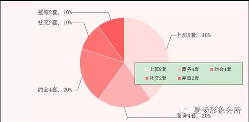 夏杨形象会所